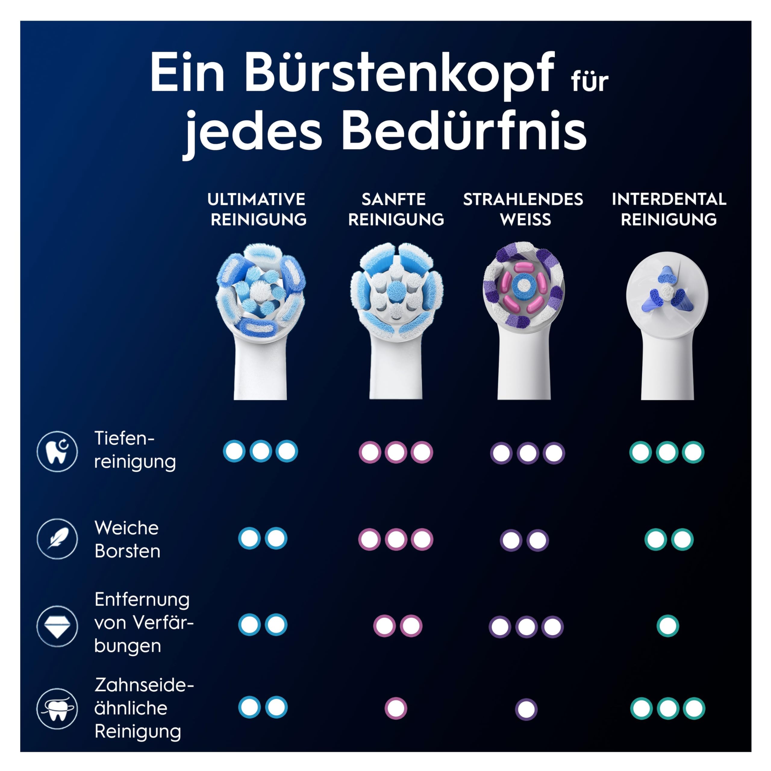 Oral-B iO Ultimative Reinigung, Original Aufsteckbürsten, Weiß, 2er
