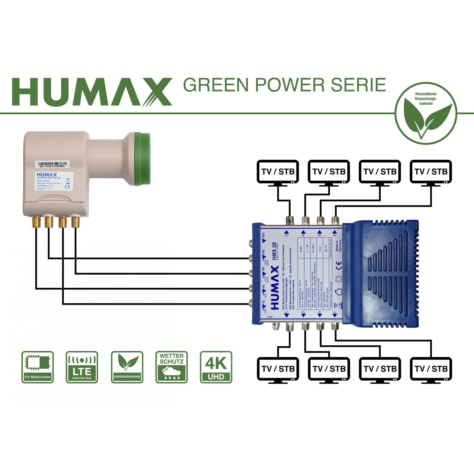 Humax Green Power LNB 306 Quattro LNB