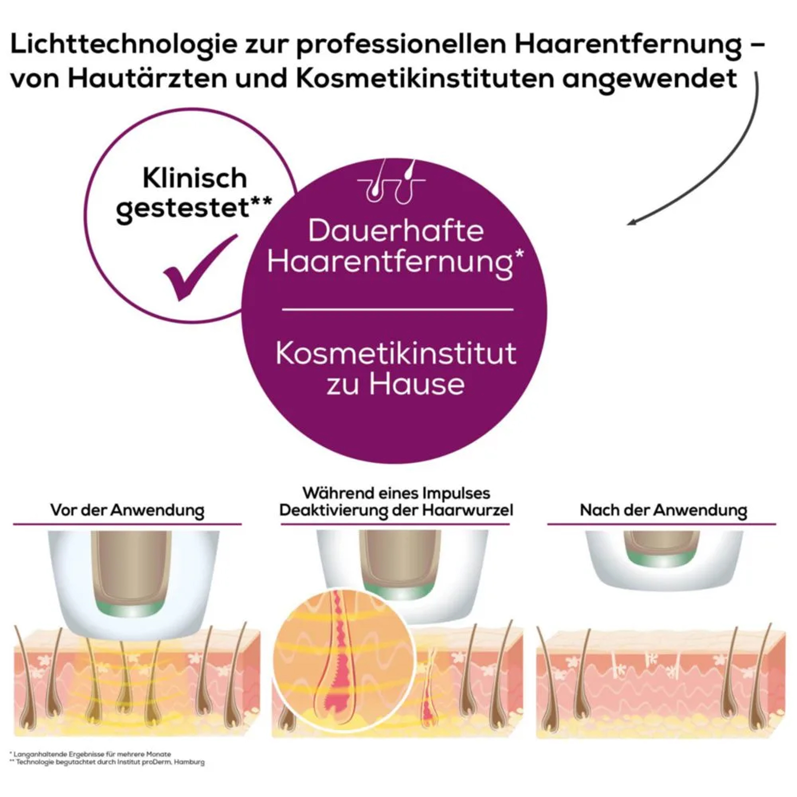 BEURER IPL 10000+ SalonPro System