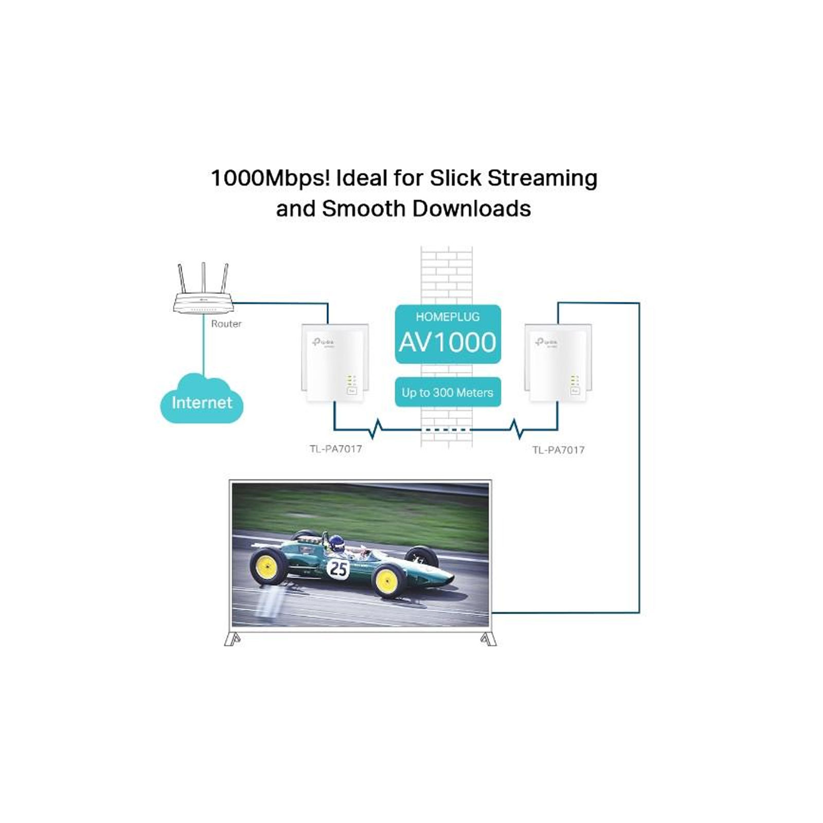 TP-Link TP PA7019 KIT Powerline