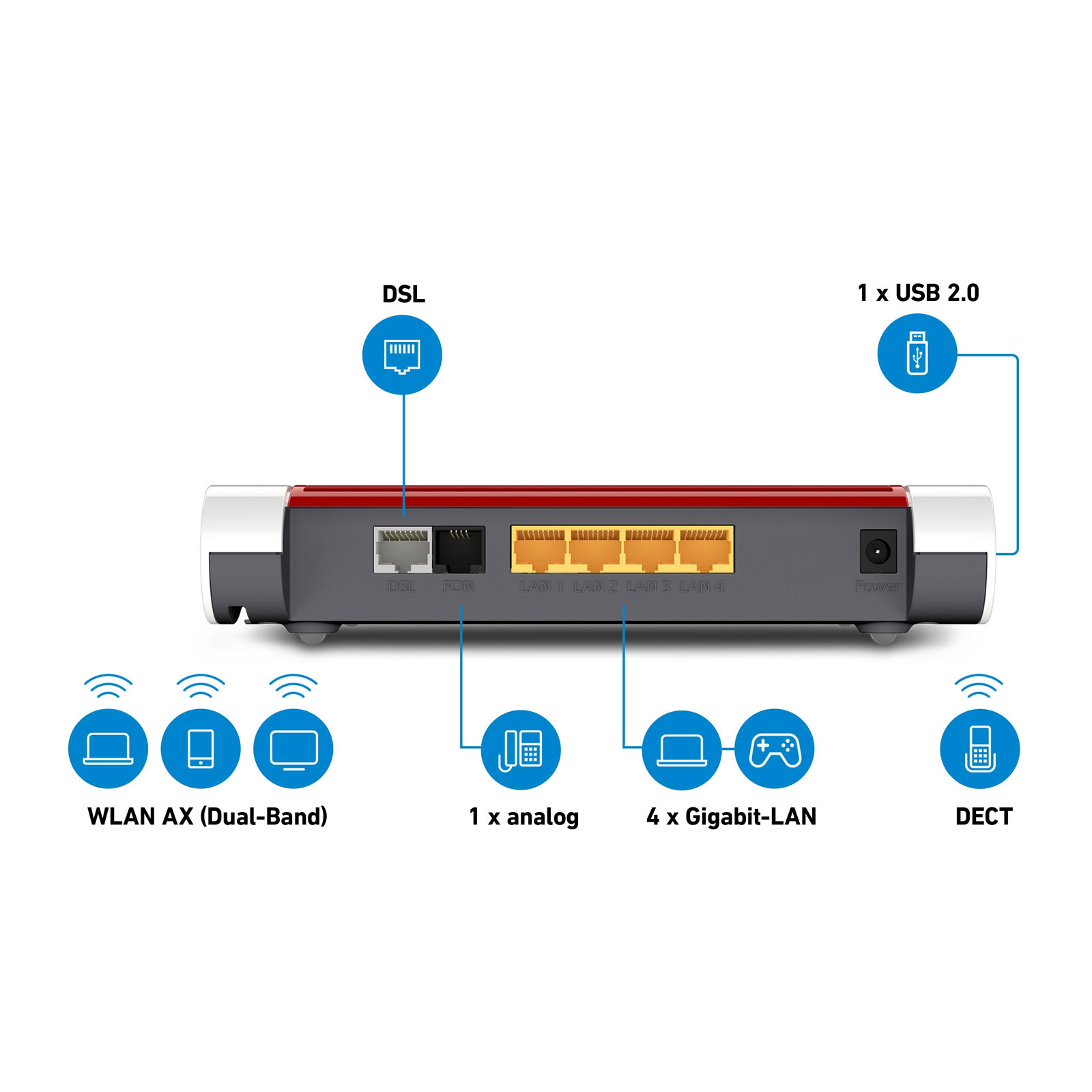 AVM FRITZ!Box 7530 AX DSL Router