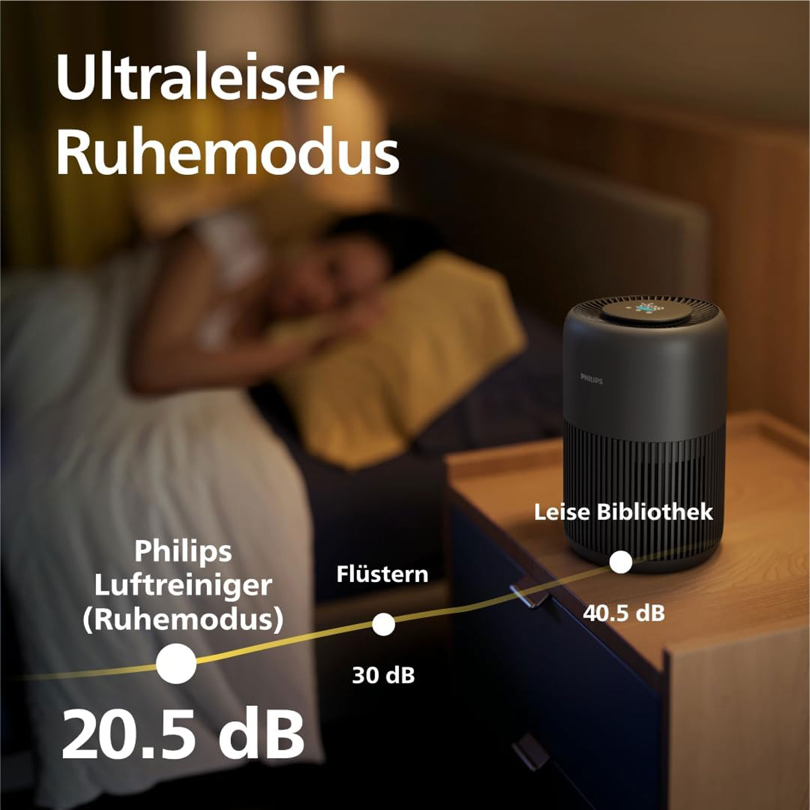 Philips  AC0951/13 PureProtect Mini Luftreiniger