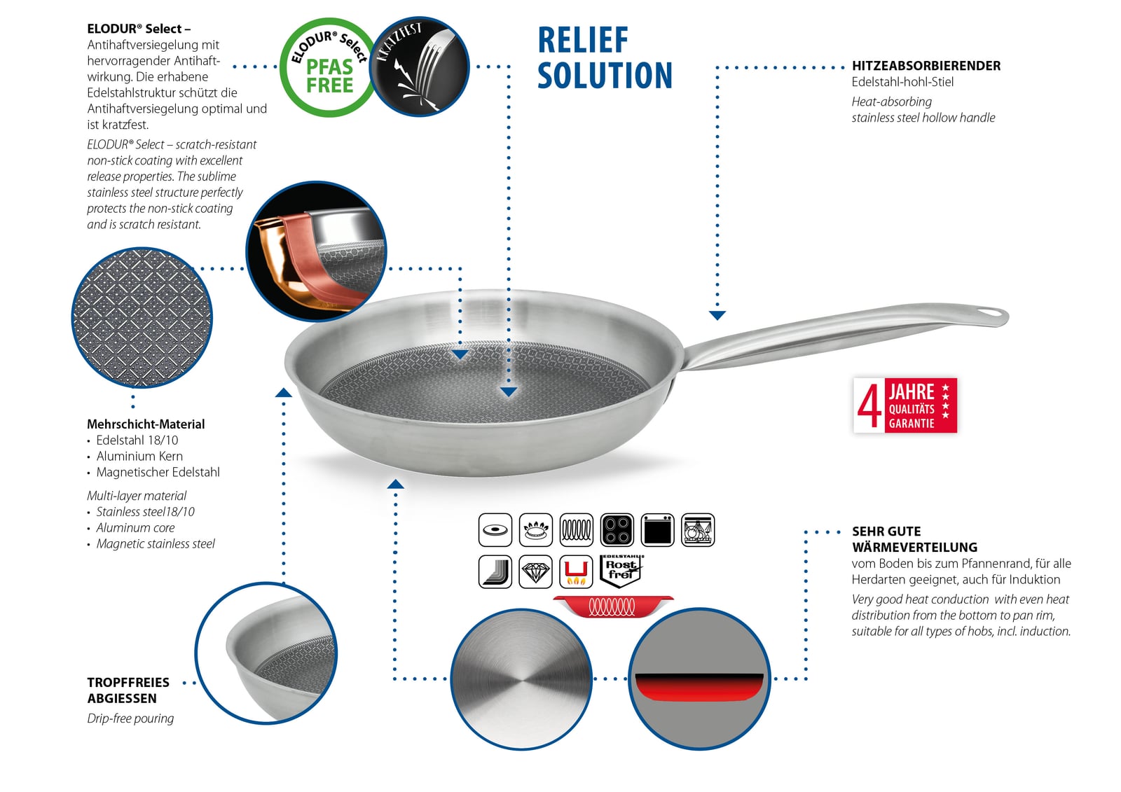 ELO Relief Solution Schmorpfanne mit Deckel 28 cm