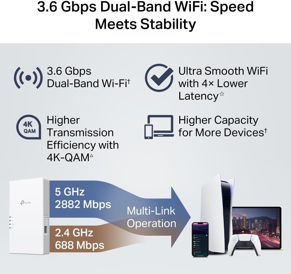TP-Link RE220BE Repeater WiFi 7