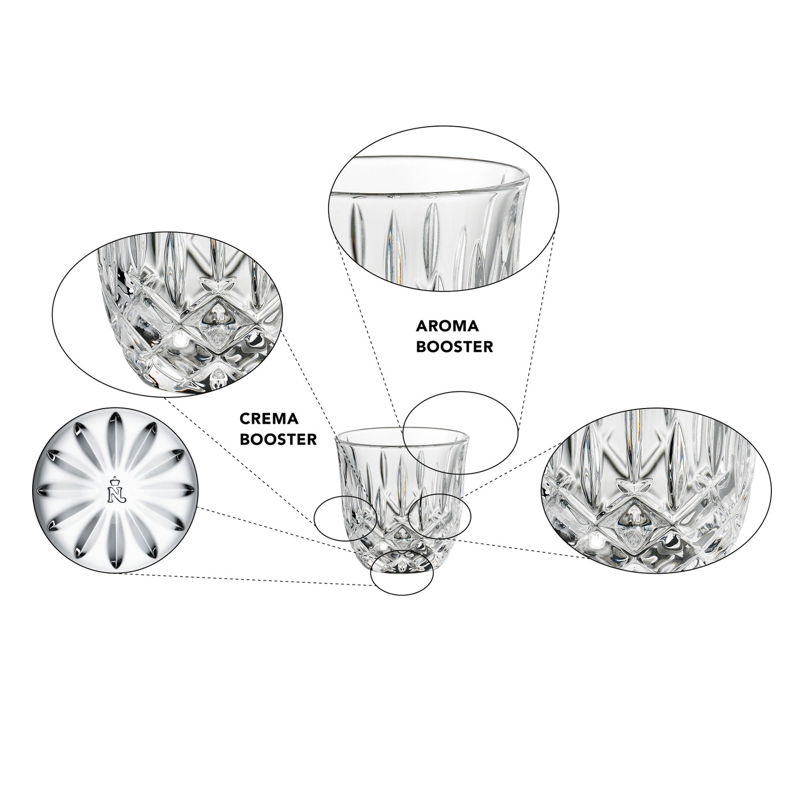 Nachtmann 104905 Espresso/Doppio SET/2 617/305 Noblesse Barista Nachtmann 104905 Espresso/Doppio SET/2 617/305 Noblesse Barista