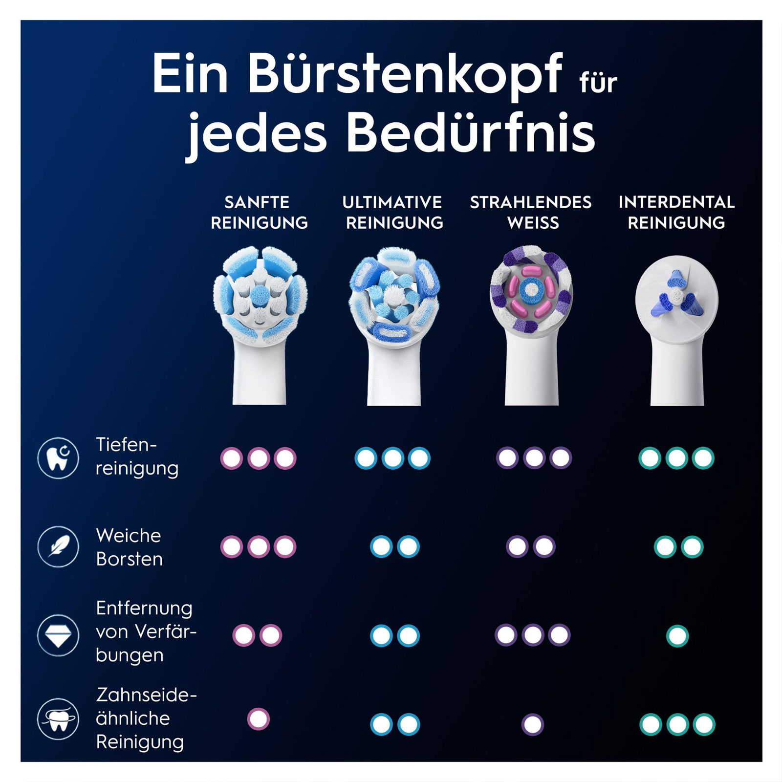 Oral-B iO Sanfte Reinigung, Original Aufsteckbürsten