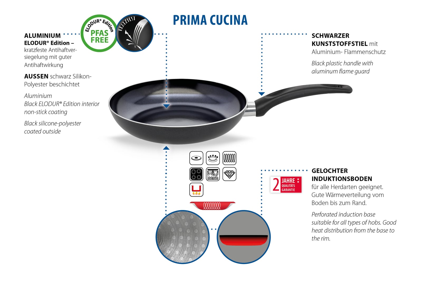 ELO Basic Prima Cucina Bratpfannen Set Induktion 20+28 cm mit ELODUR Edition