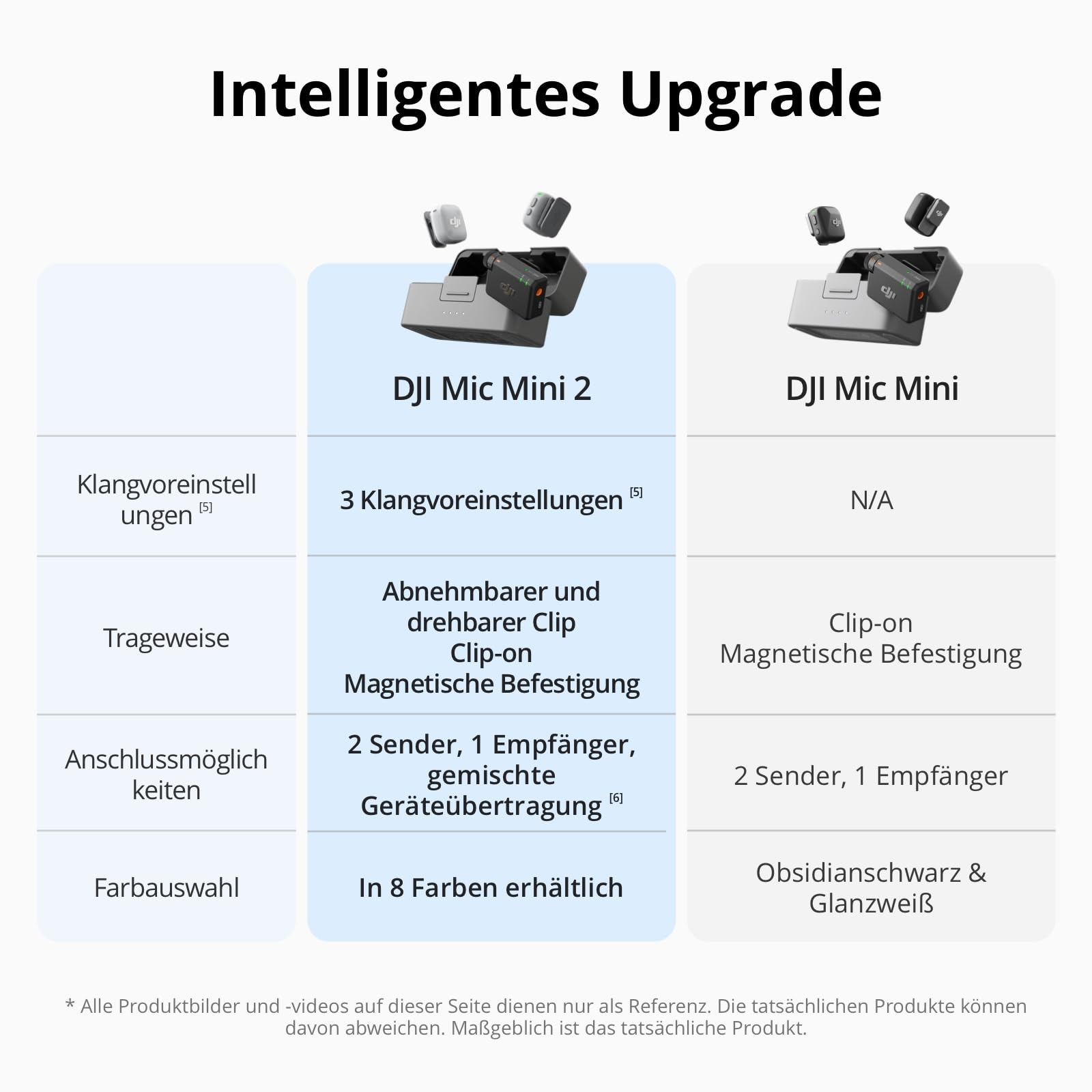 DJI Mic Mini 2 (2 TX + 1 Mobile RX + Ladeschale), Lavalier-Mikrofon