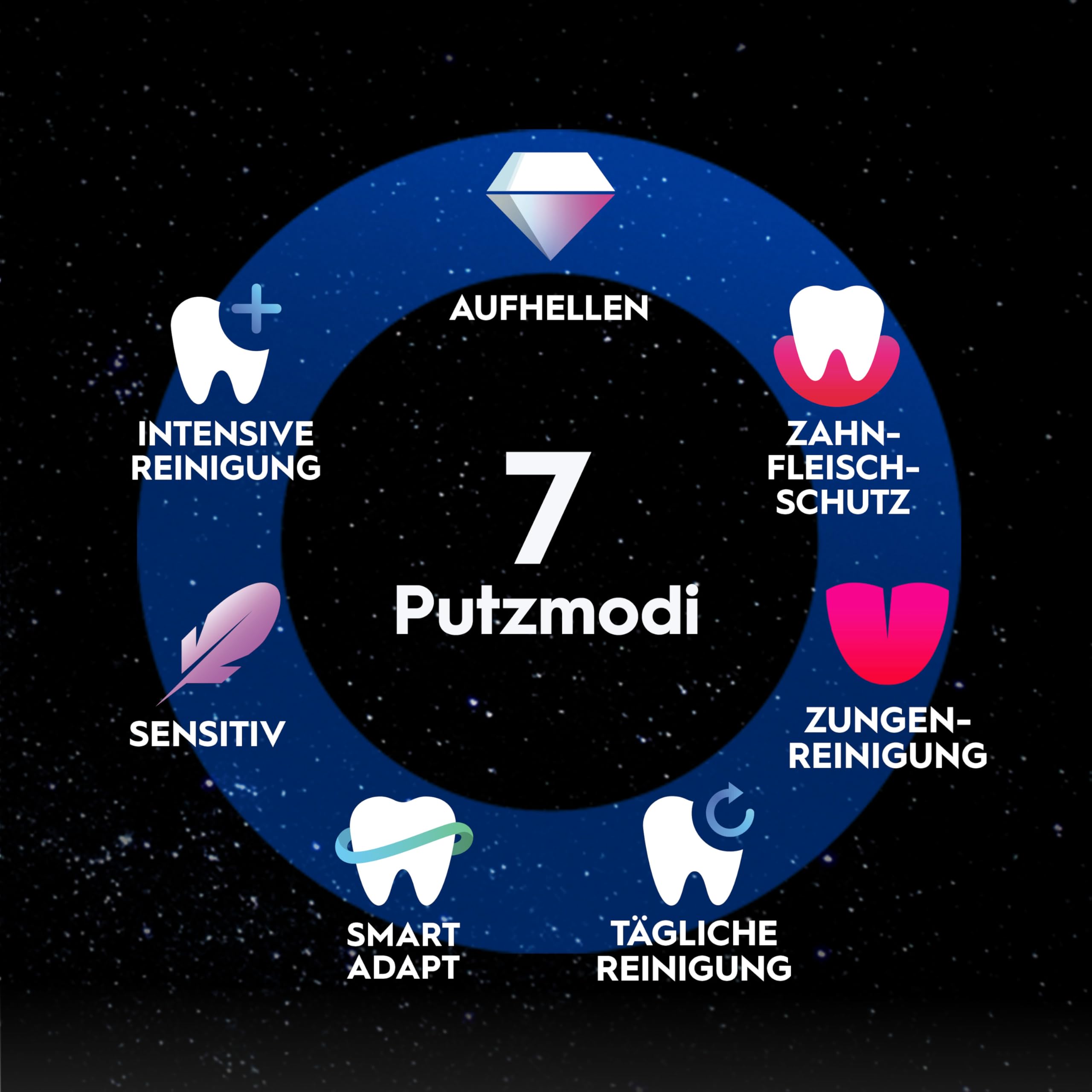 Oral-B iO Series 10 Elektrische Zahnbürste — Electric Toothbrush