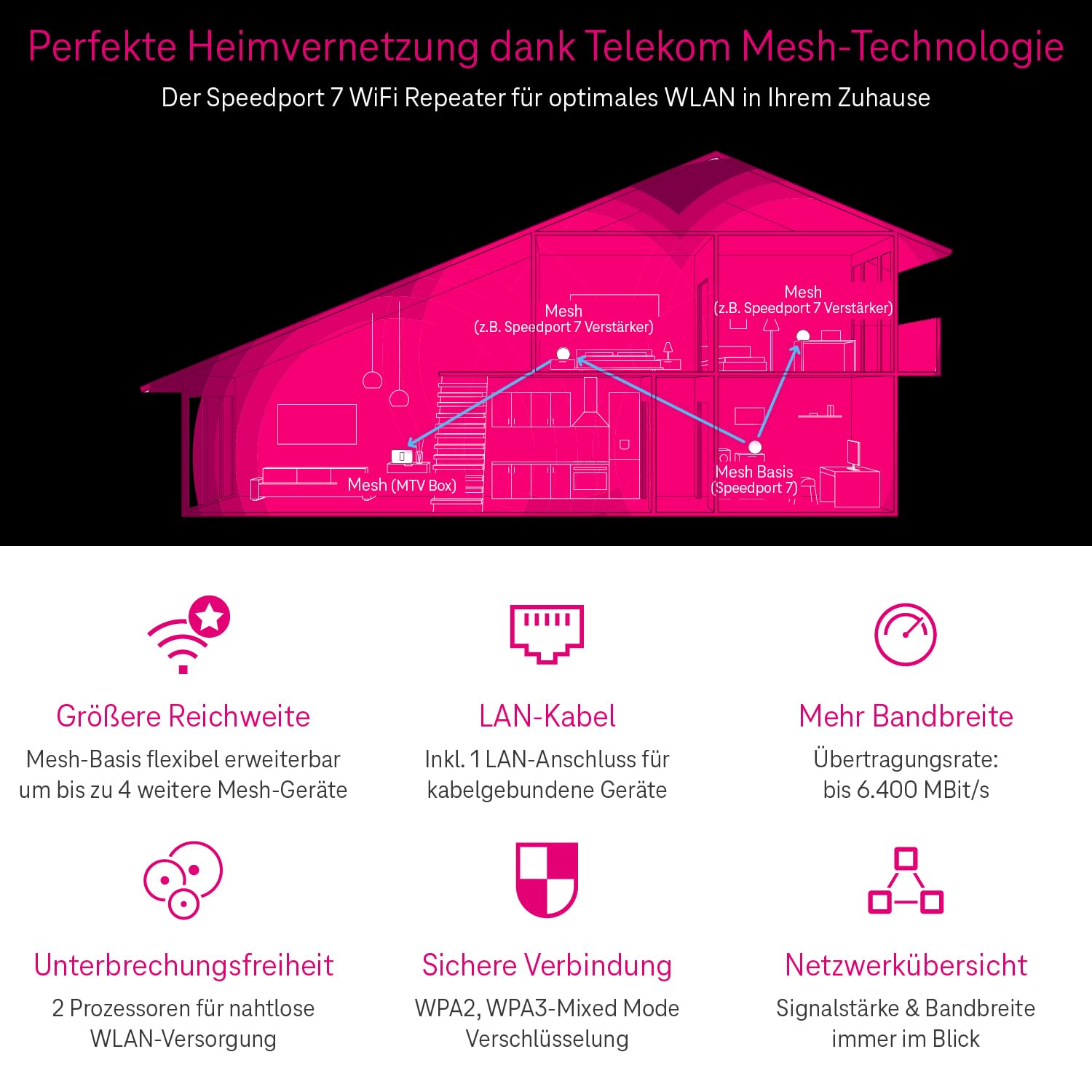 Telekom Speedport 7 Repeater I Wi-Fi 7 fähiger WLAN-Verstärker für Speedport 7