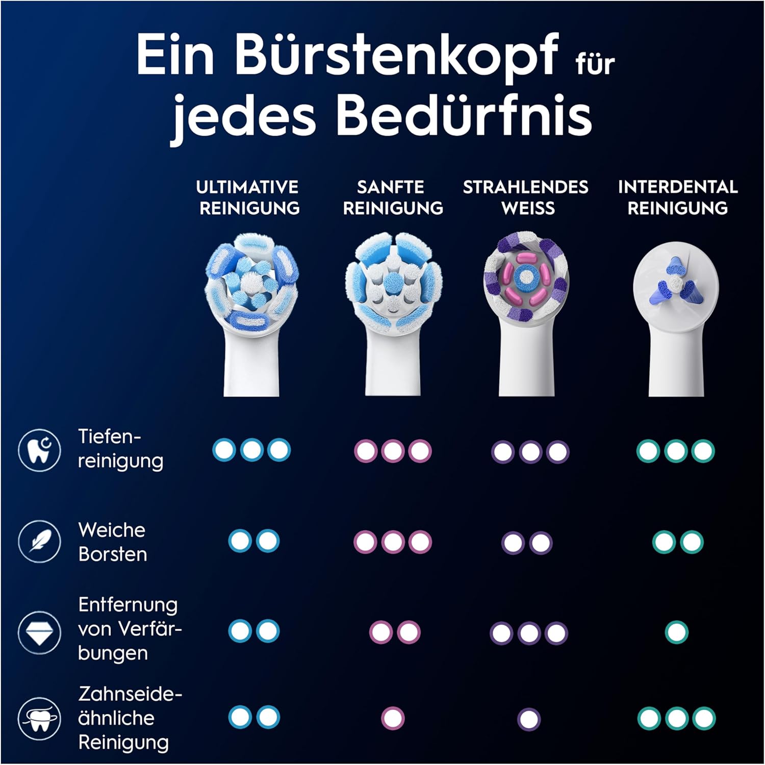 Oral-B iO Ultimative Reinigung, Original Aufsteckbürsten, Weiß, 4er