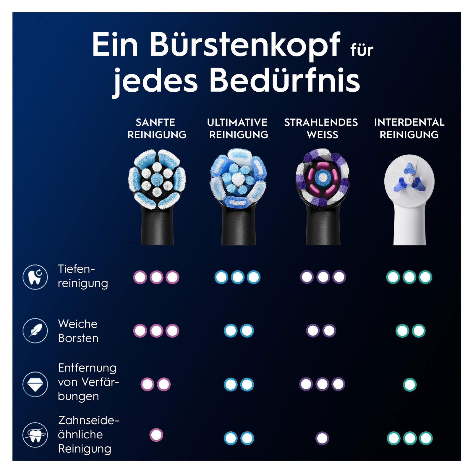 Oral-B iO Original Aufsteckbürsten 2er Set Schwarz Oral-B iO Original Aufsteckbürsten 2er Set Schwarz
