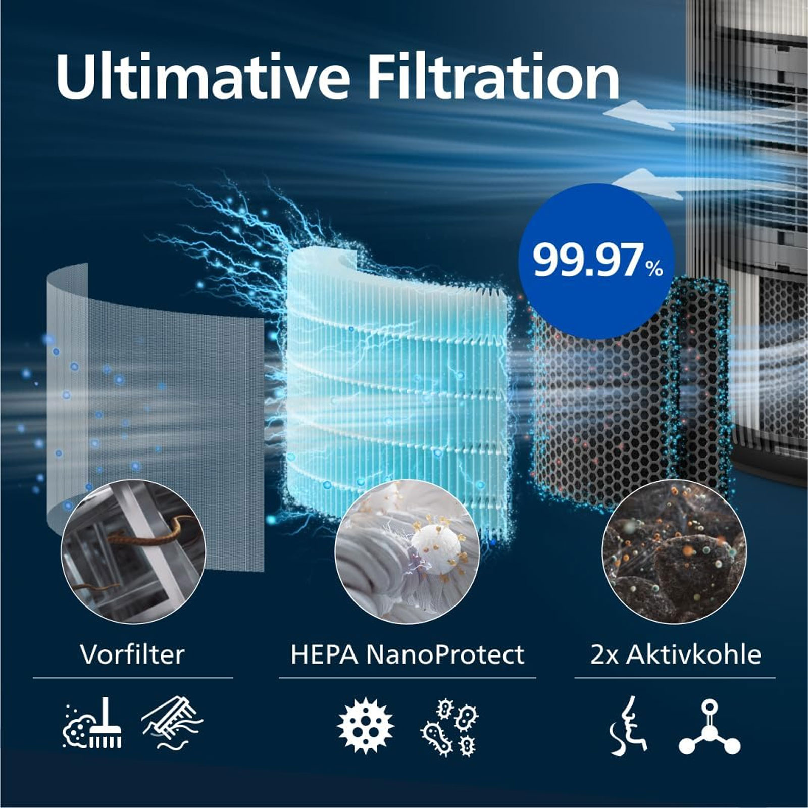 PureProtect Pro AC4221/11 4200 Series Intelligenter Luftreiniger