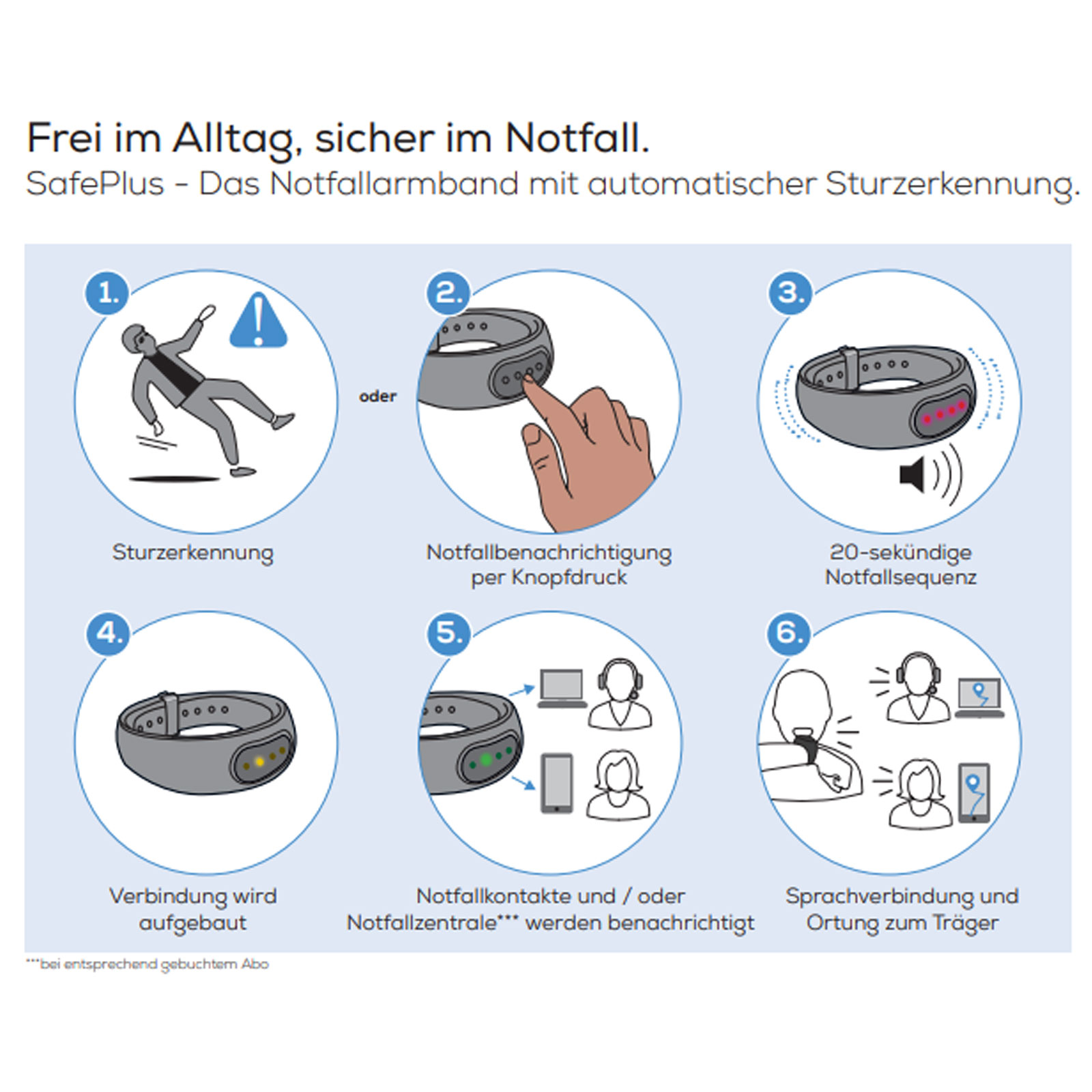 Beurer Notfallarmband EC 70 SafePlus,