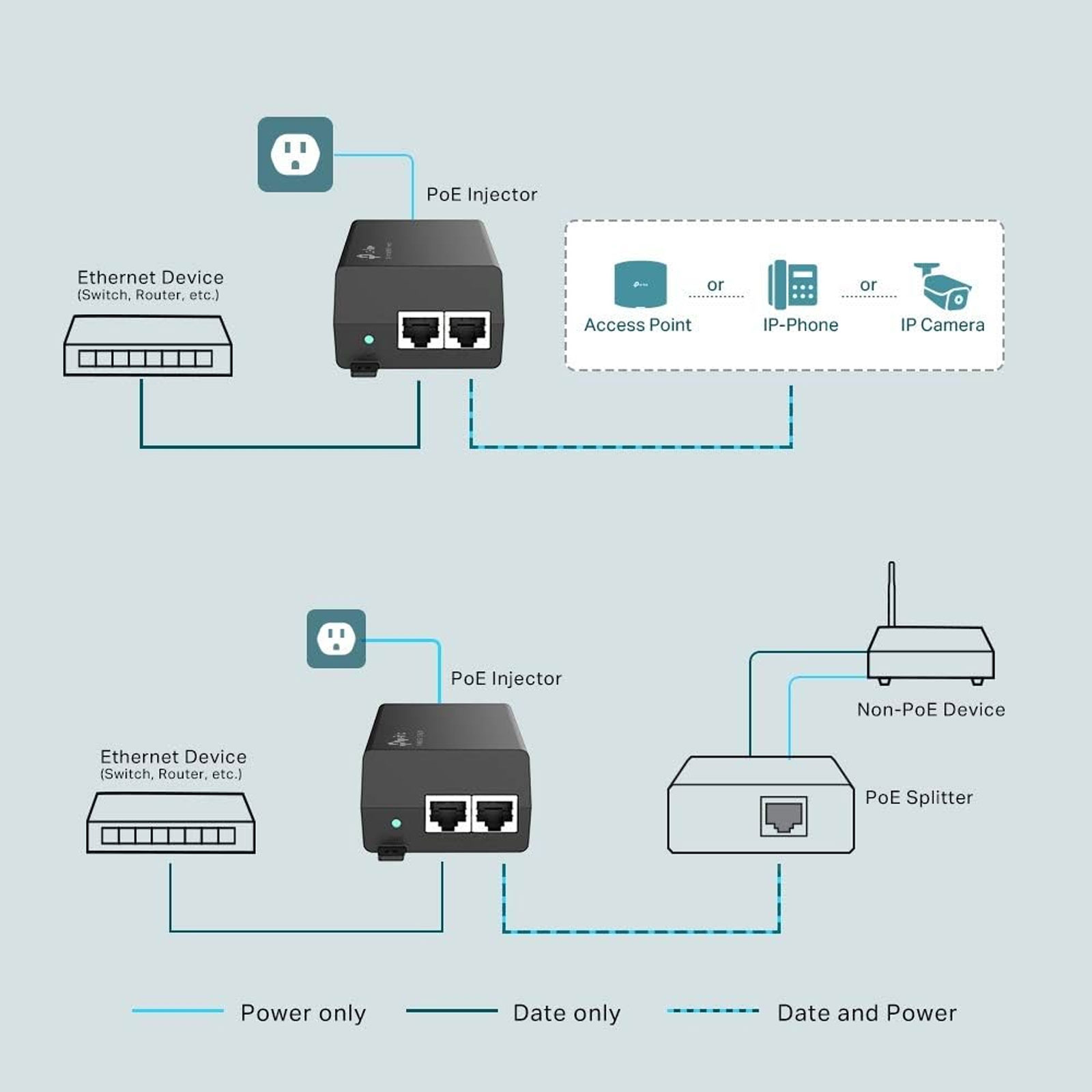 TP-Link PoE Splitter (TL-POE160S) Schwarz