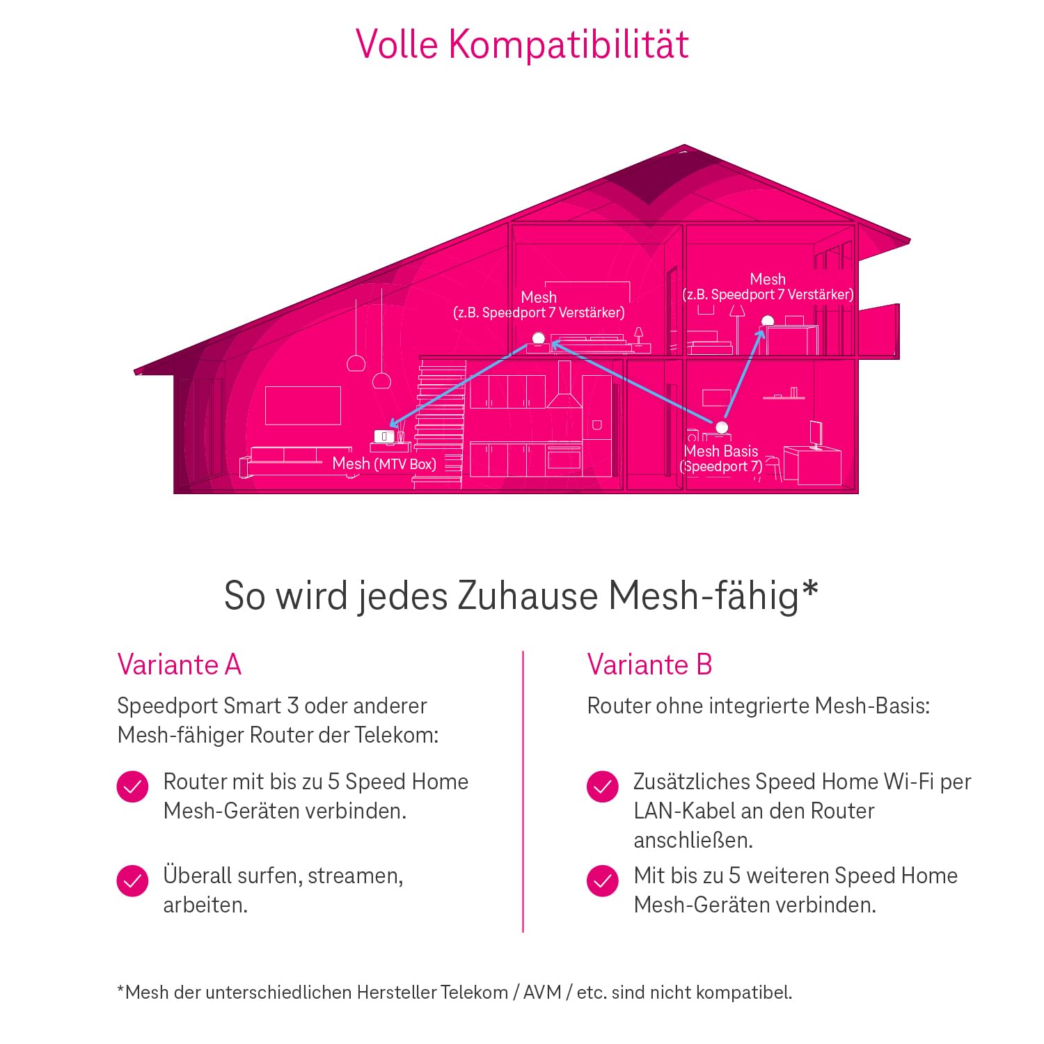 Telekom Speedport 7 Repeater I Wi-Fi 7 fähiger WLAN-Verstärker für Speedport 7