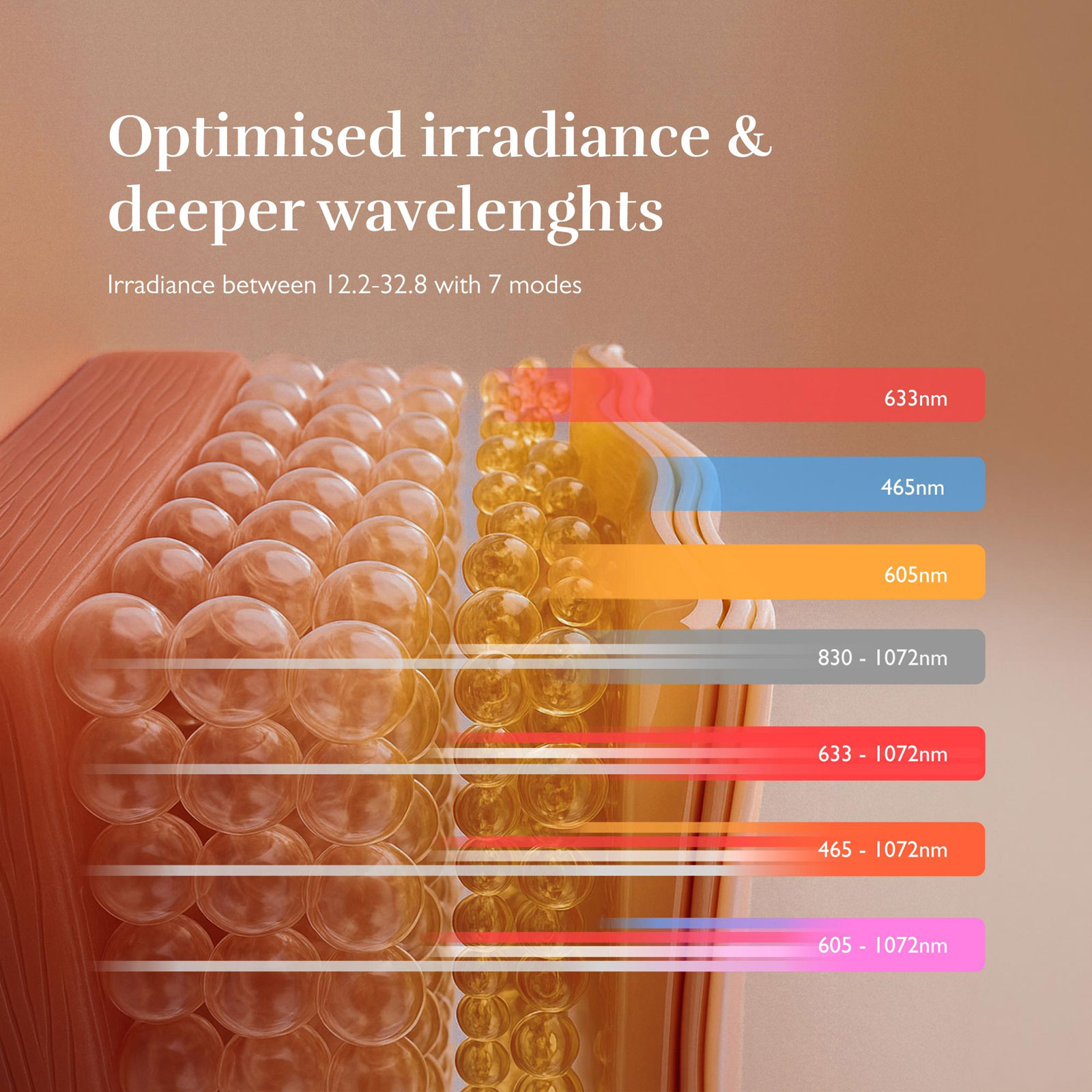 Silk'n CLMP1PE1001 Chest Mask Pro