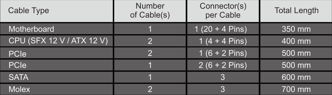SeaSonic Focus SPX-750 750W ATX12V / SFX12V 80 Plus Platinum, Black PC-Netzteil