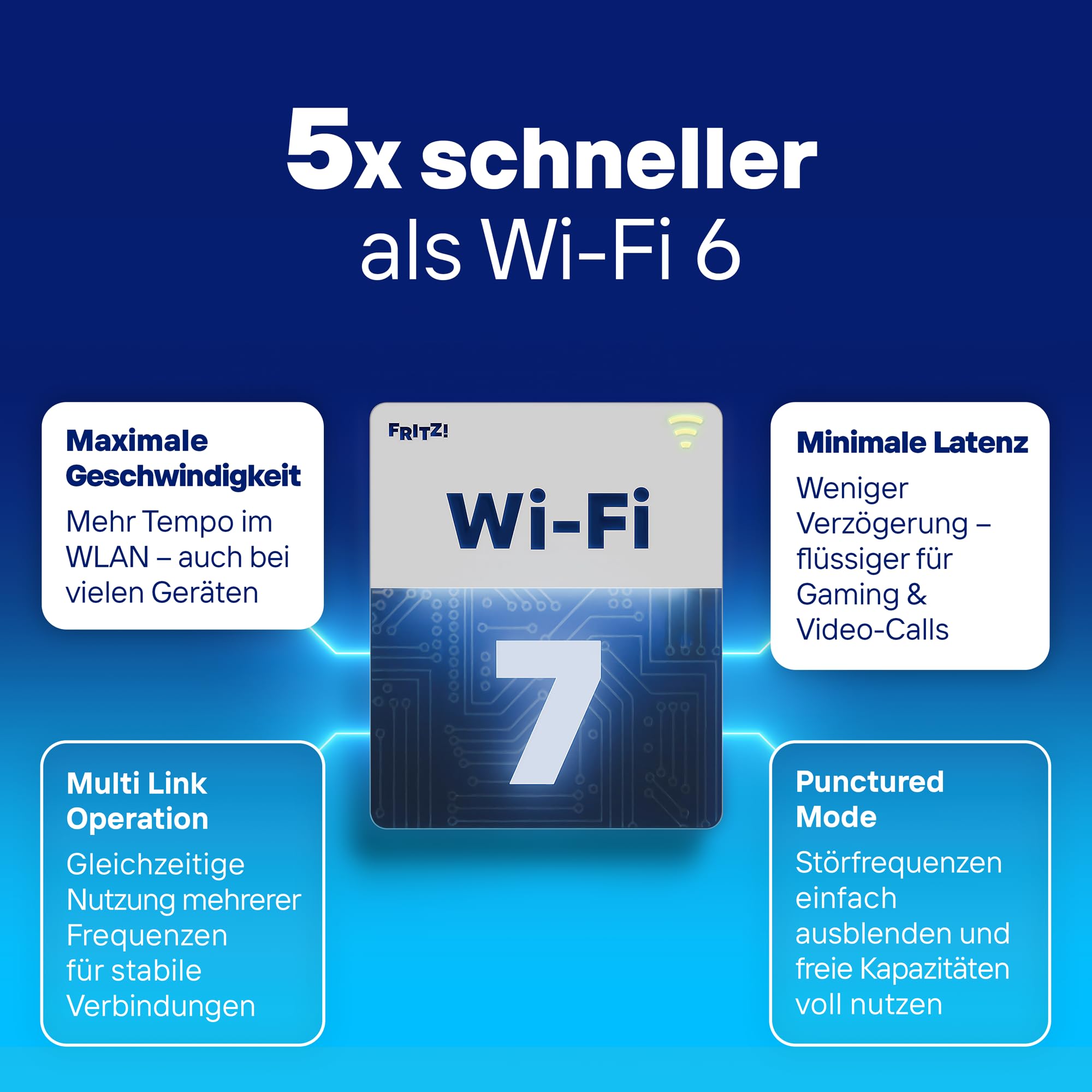 FRITZ!Box 7630 DSL-Router