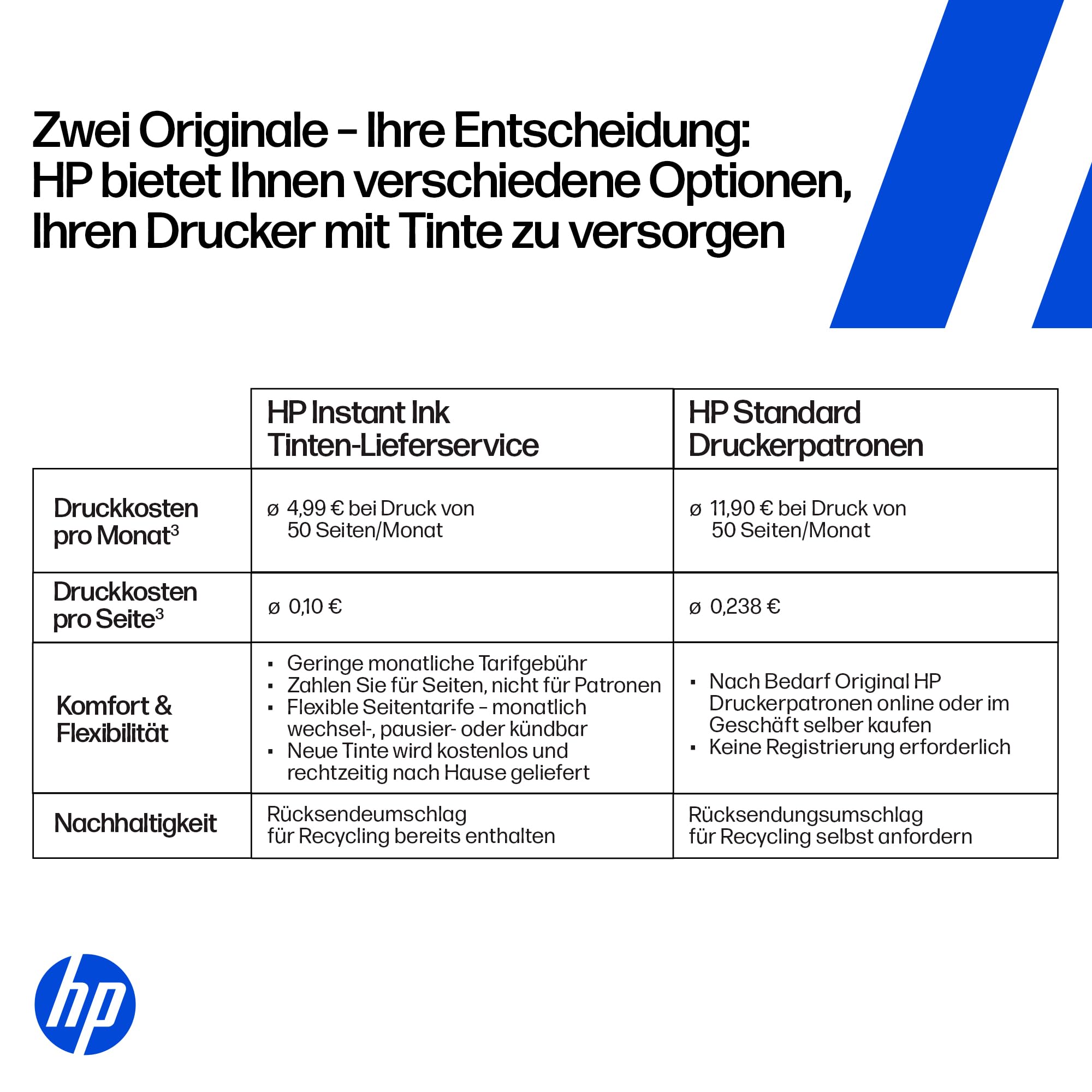 HP DeskJet 2920 Multifunktionsdrucker