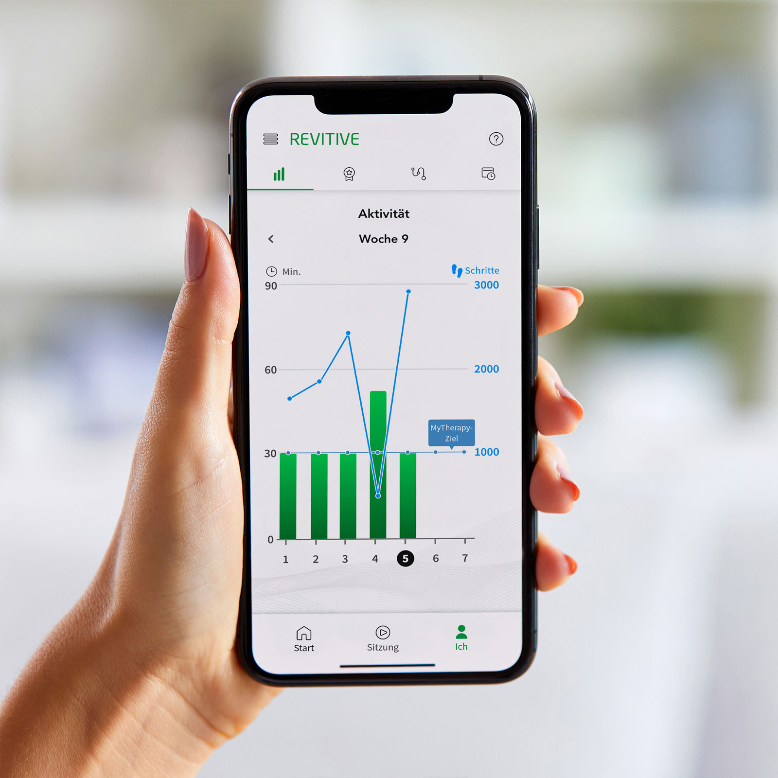 Revitive Medic Coach B-Ware