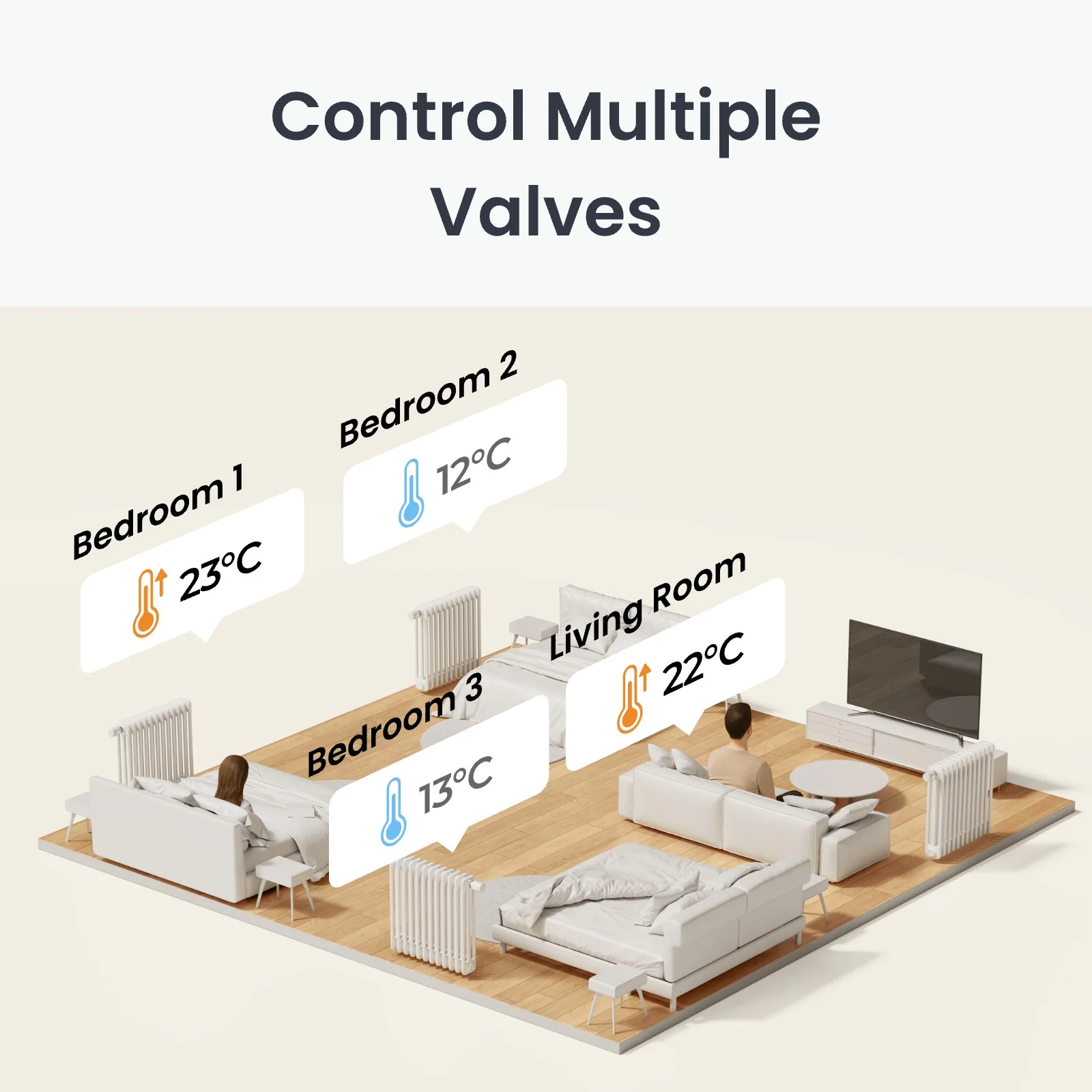 SwitchBot Smartes Heizkörperthermostat Weiß