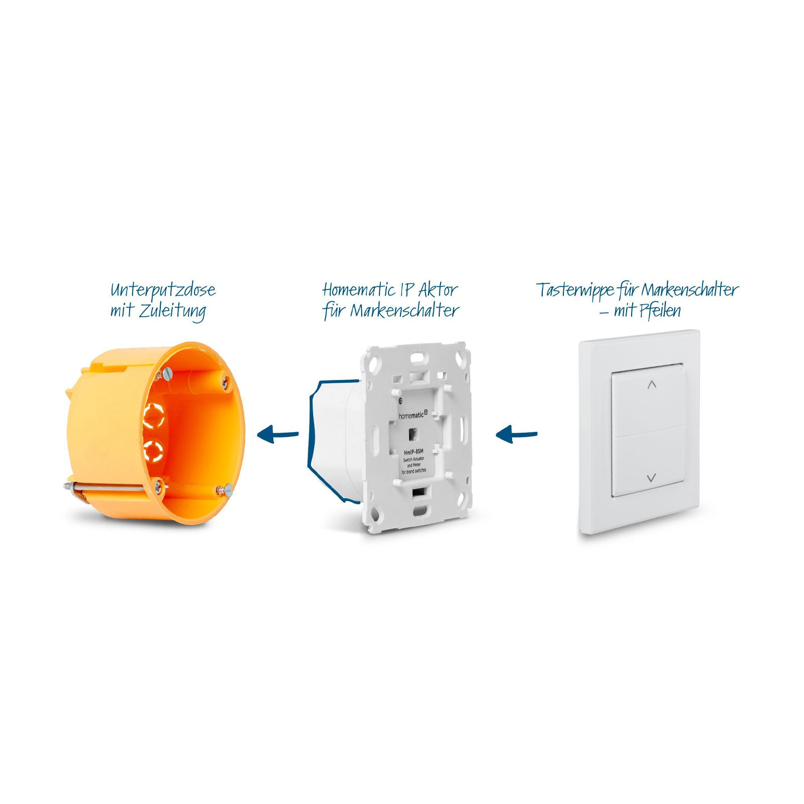 Homematic IP Starter Set Beschattung