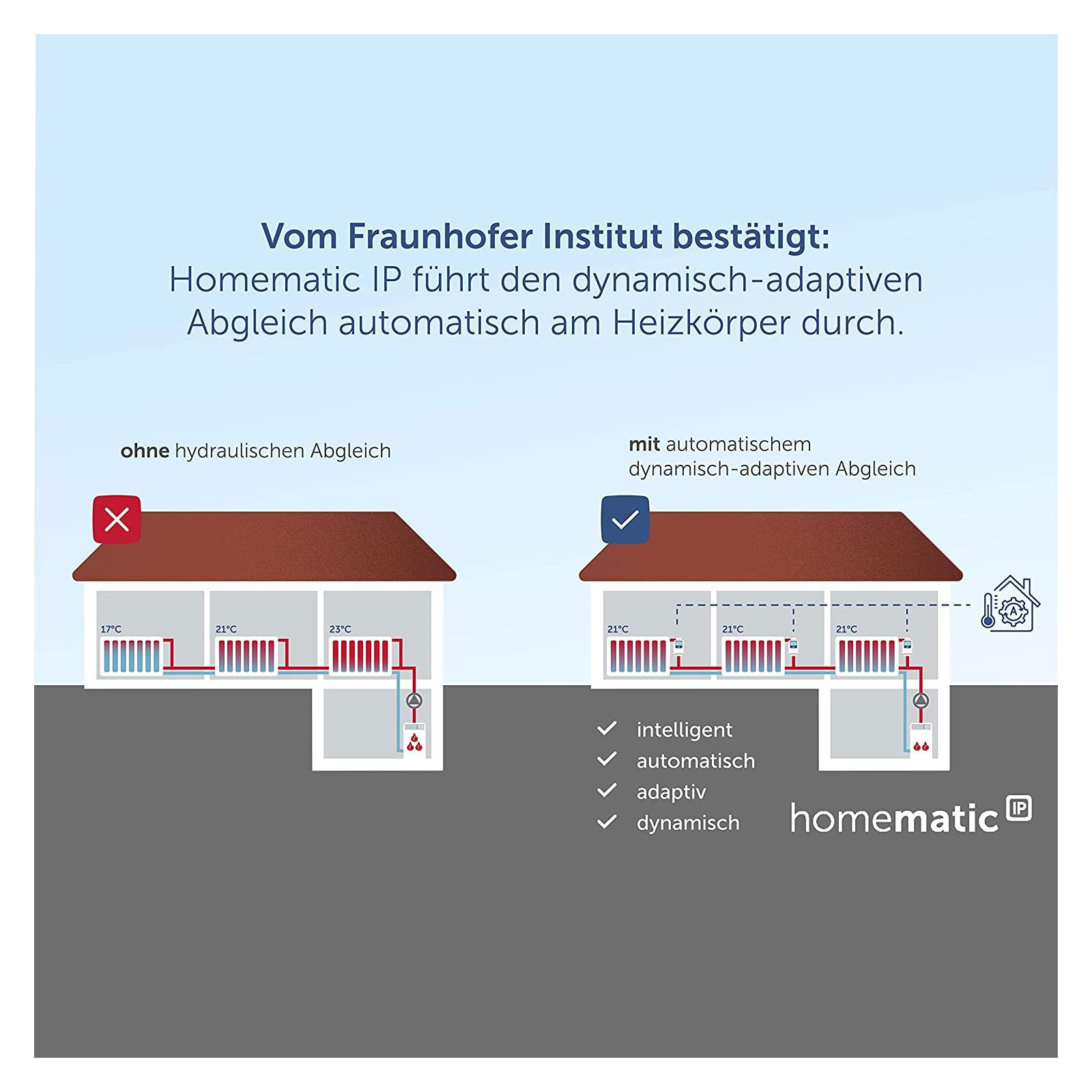 Homematic IP Heizkörperthermostat Evo, silber
