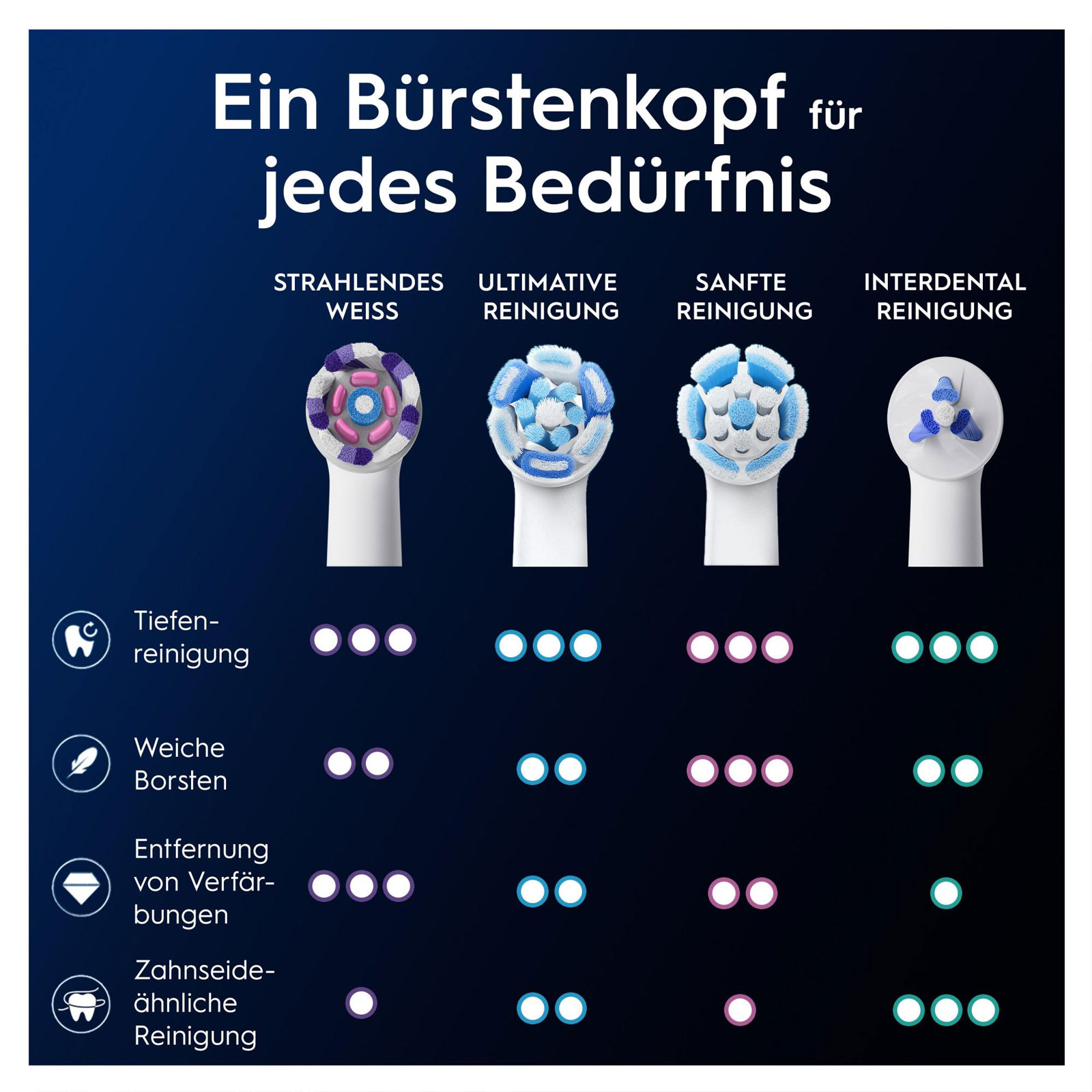Oral-B iO Strahlendes Weiss, Original Aufsteckbürsten, Weiß, 2er