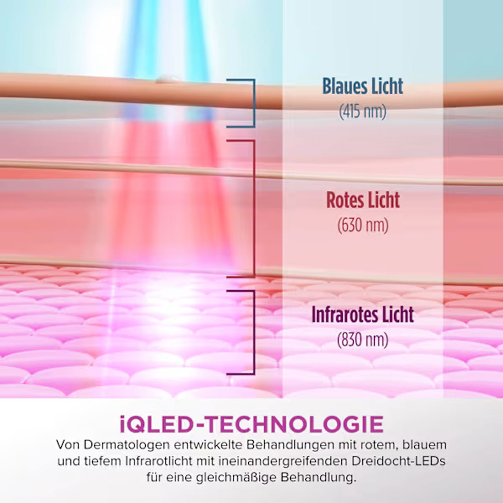 Shark FW312EUPL CyroGlow Gesichtspflege