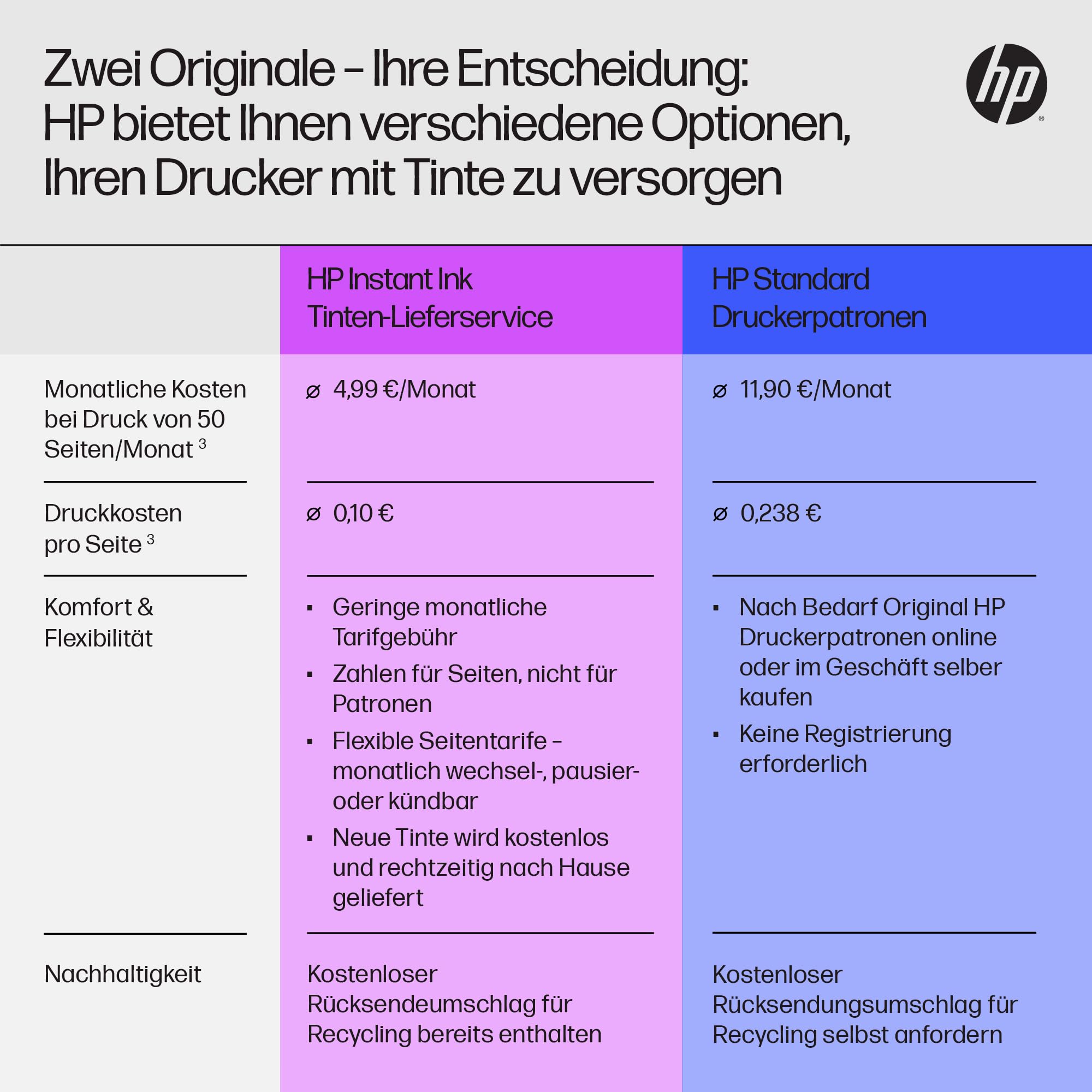 HP Envy 6010e Multifunktionsdrucker