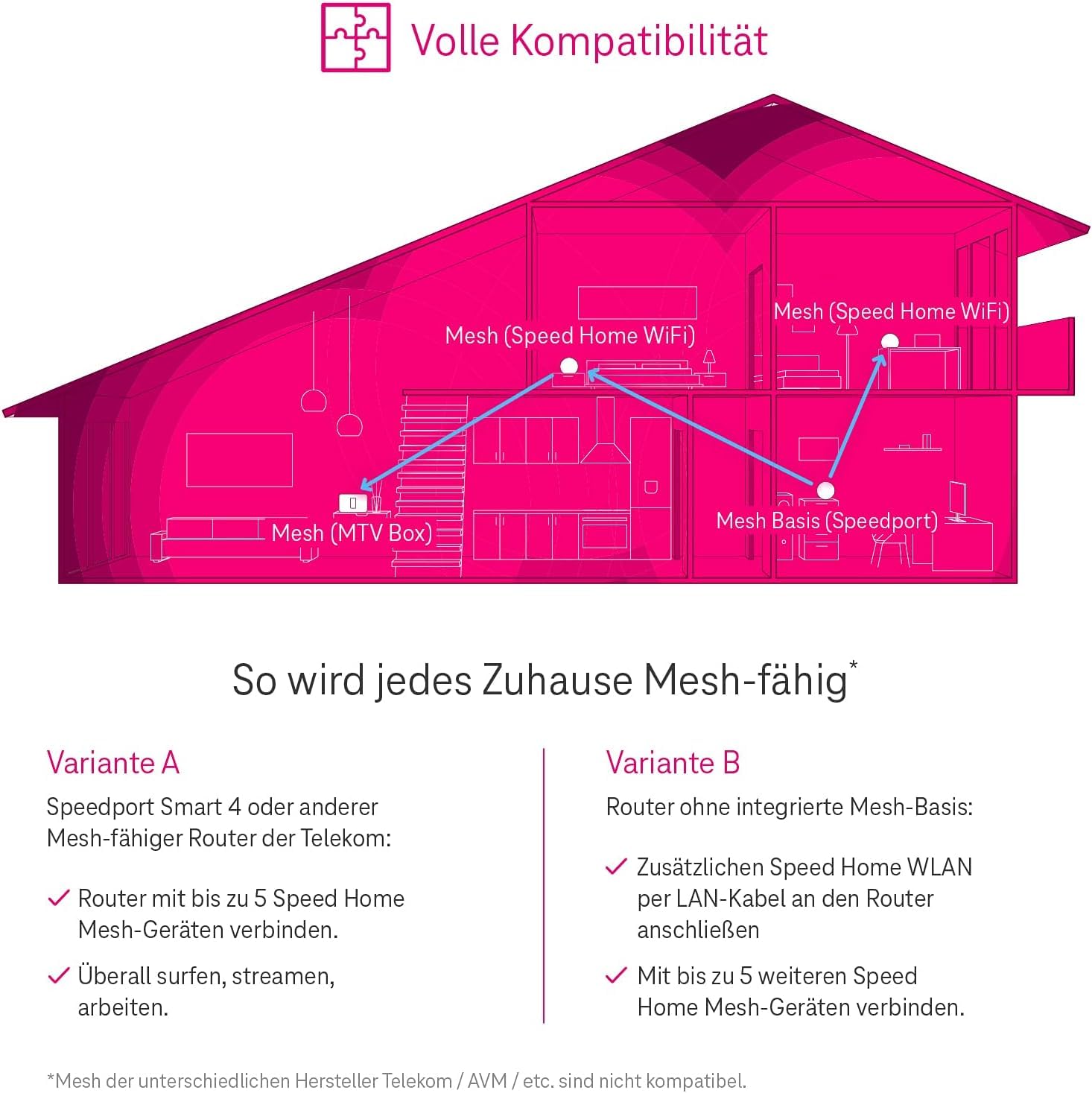 Telekom Speed Home WLAN 2. Gen WLAN-Repeater