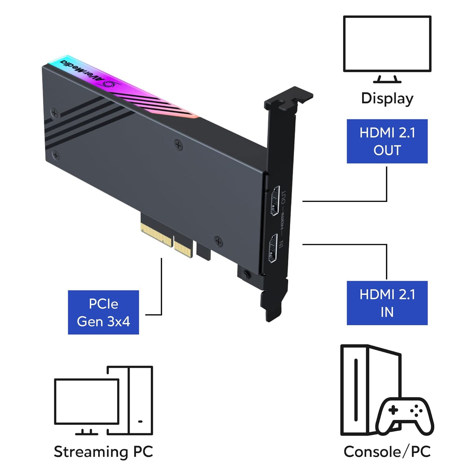 AVE Video Capture Card, Live G AVE Video Capture Card, Live G