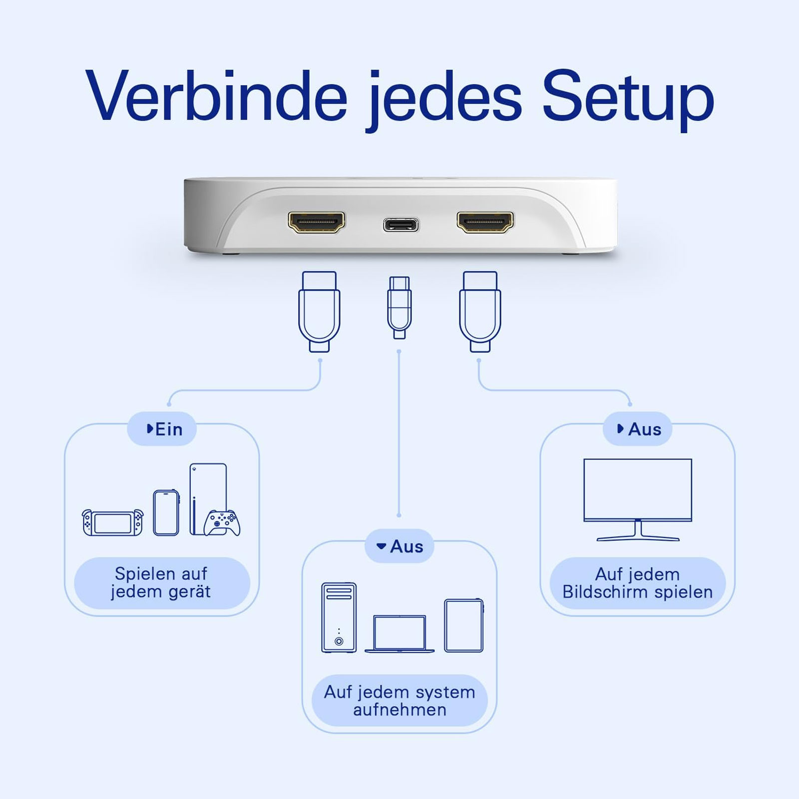 Elgato Game Capture Neo