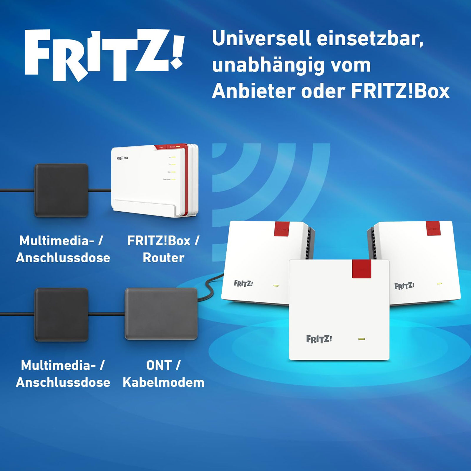 AVM FRITZ!Mesh Set 1600 3er-Set FRITZ!Repeater 1200 AX AVM FRITZ!Mesh Set 1600 3er-Set FRITZ!Repeater 1200 AX