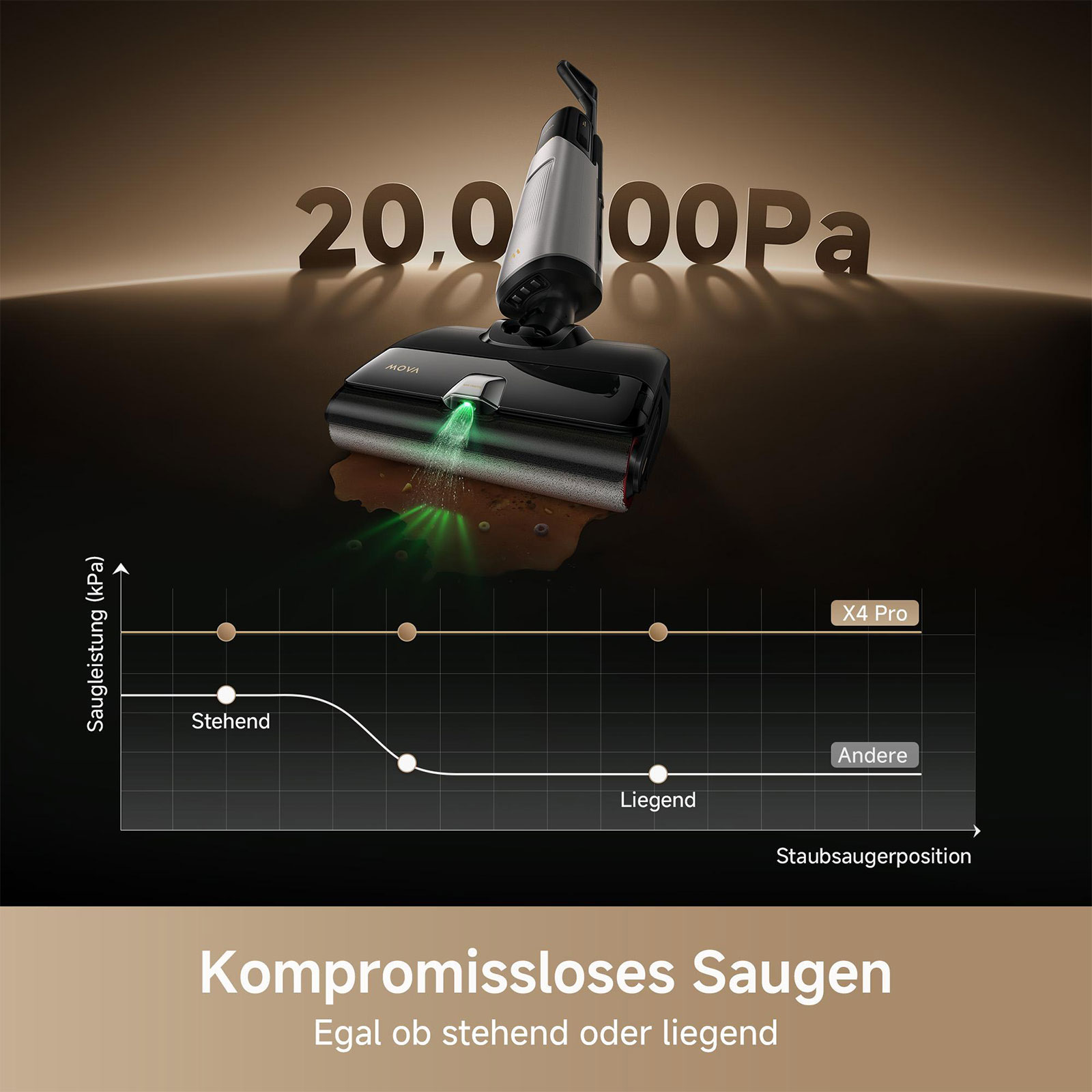dreame Mova X4 Pro Nass-/Trockensauger